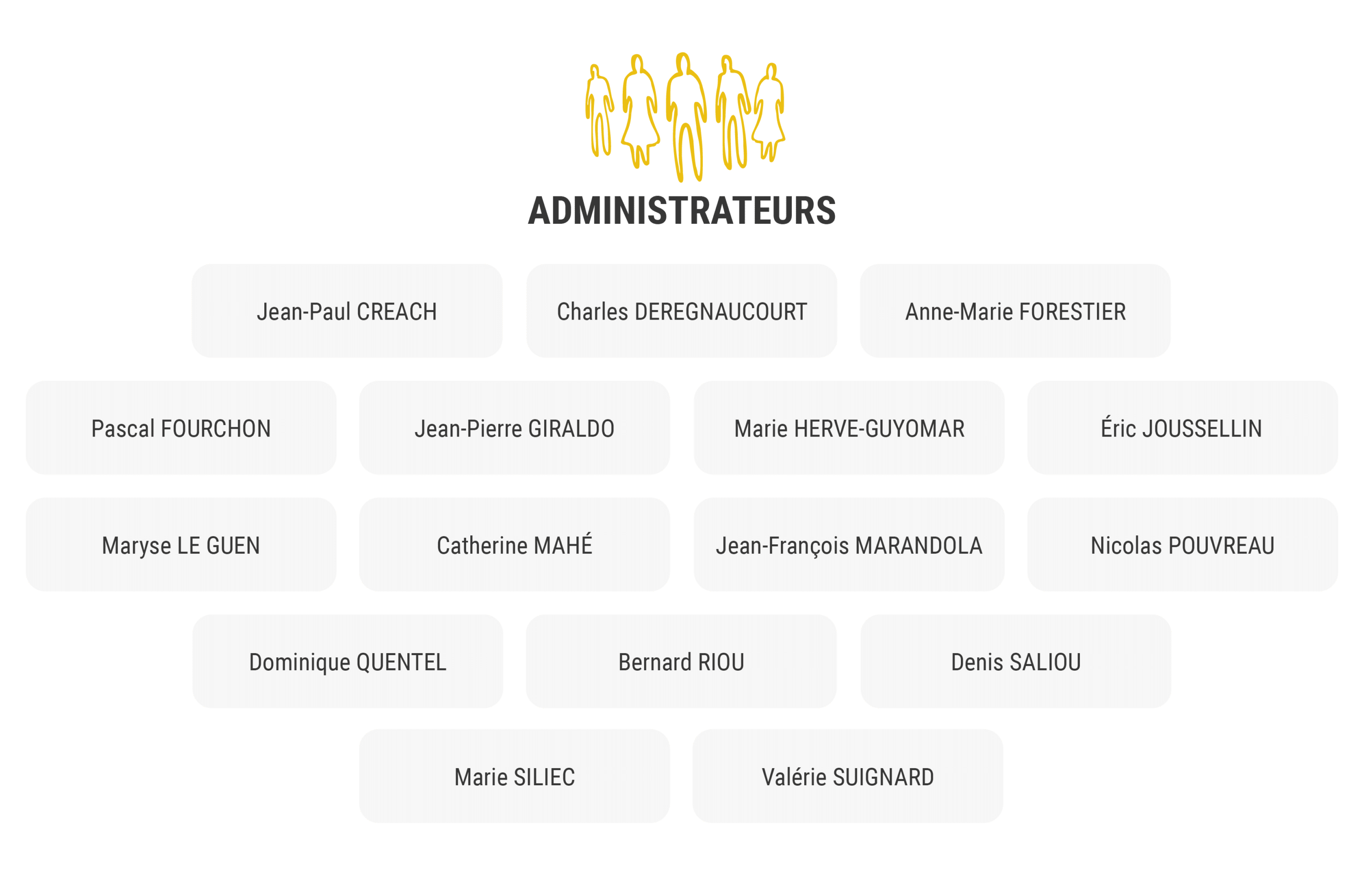 Organigramme des administrateurs Organigramme des administrateurs