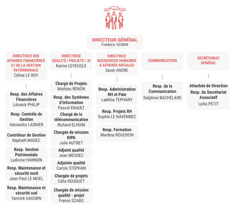 Ddtm Finistère Organigramme , Organigramme DDT – CBLHUD