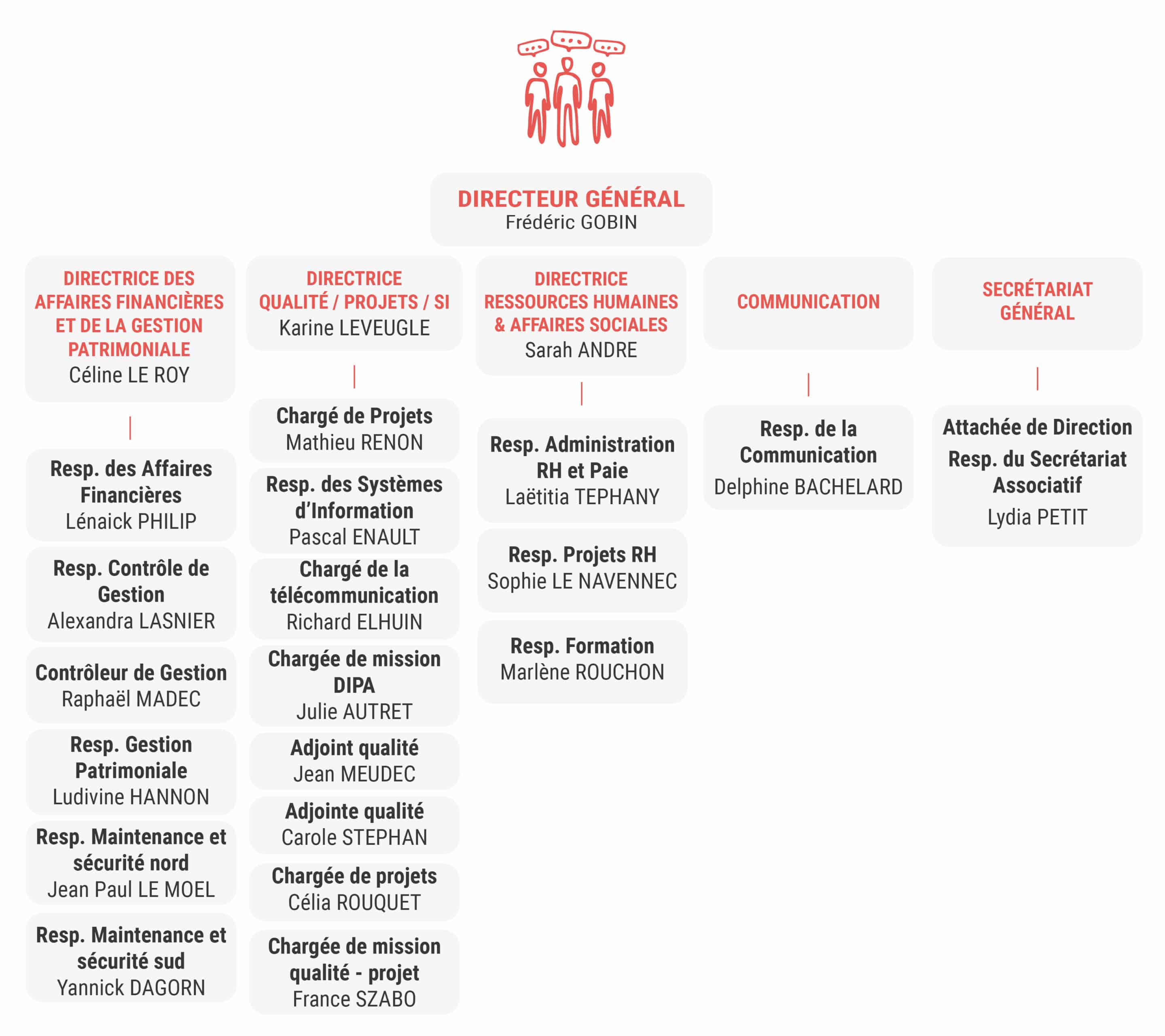ORGANIGRAMME_SITE_WEB_SIEGE ORGANIGRAMME_SIège_Social