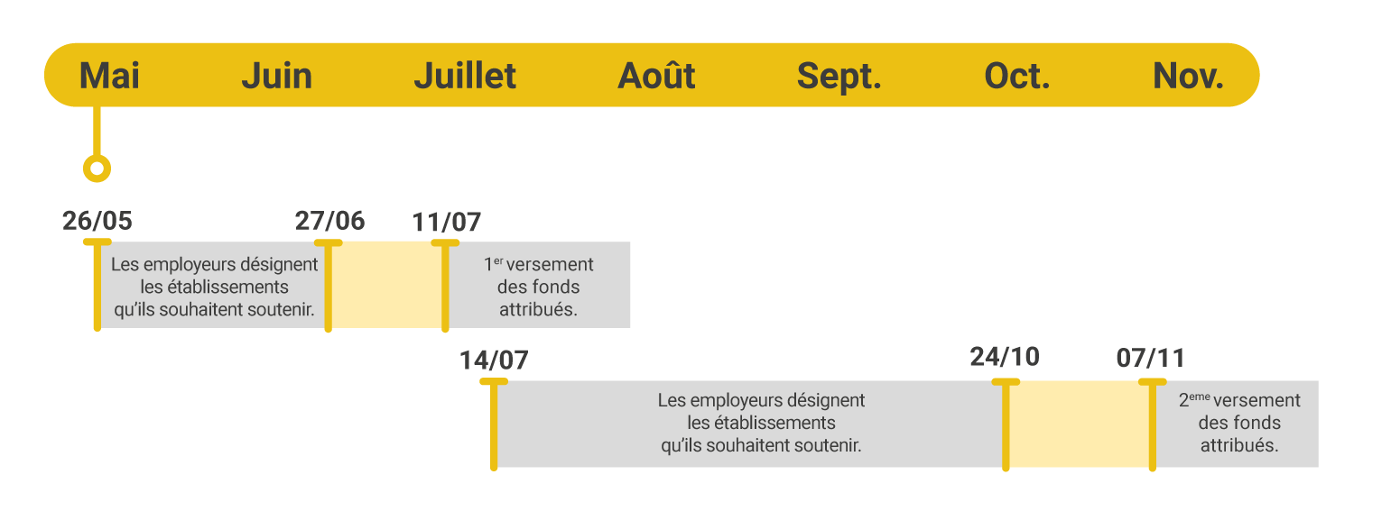 calendrier taxe Apprentissage calendrier taxe Apprentissage