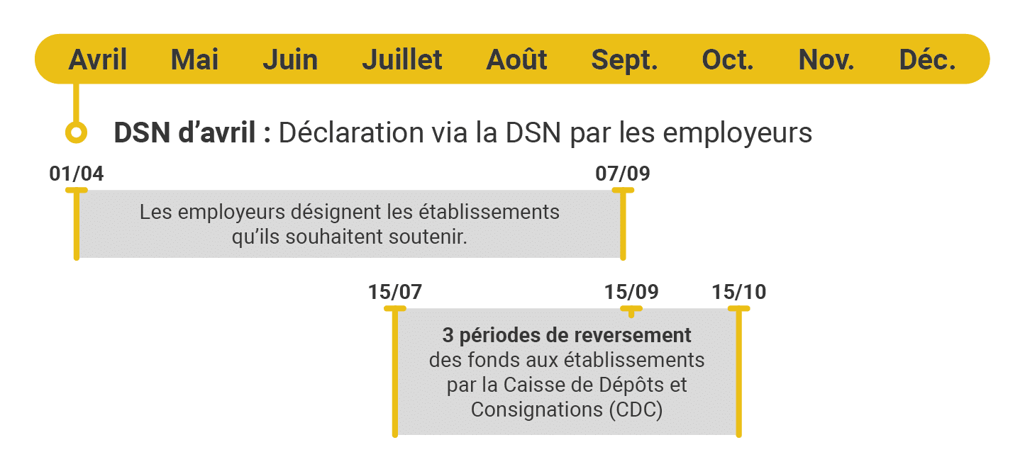 calendrier taxe Apprentissage