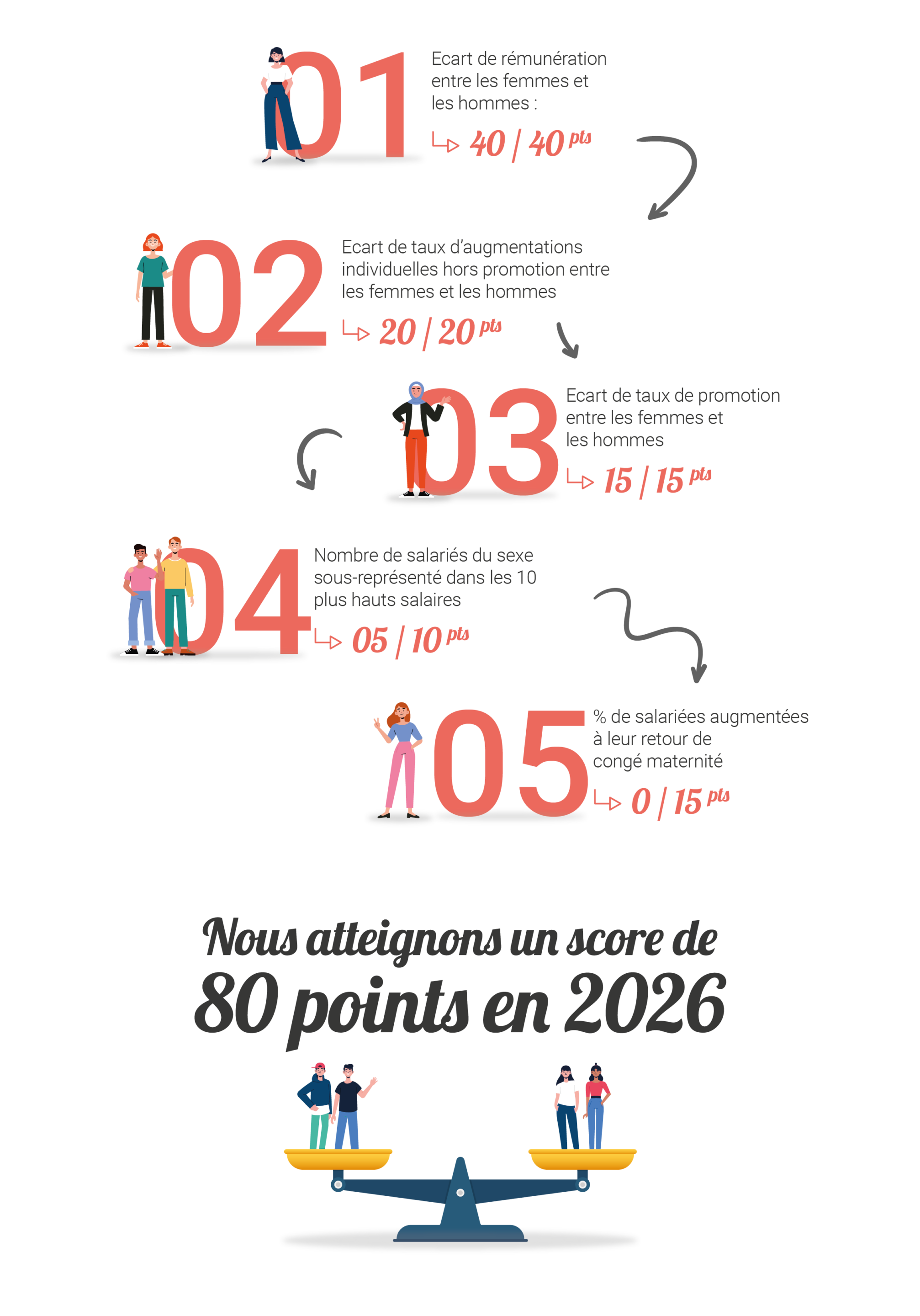 EGALITE_PROFESSIONNELLE